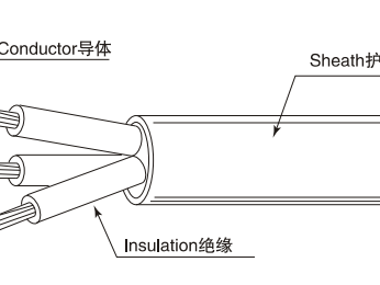 中国橡胶线 中国橡胶线