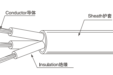 中国橡胶线